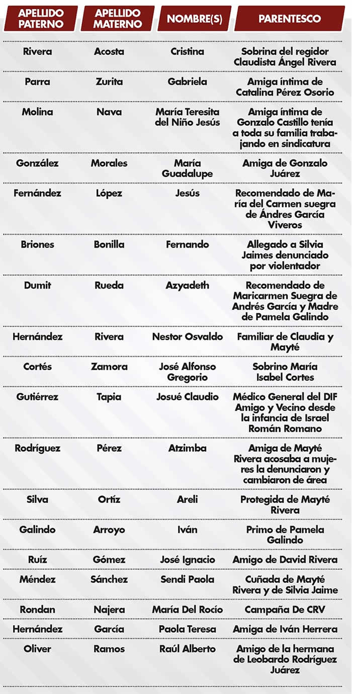 basificacion ayto3