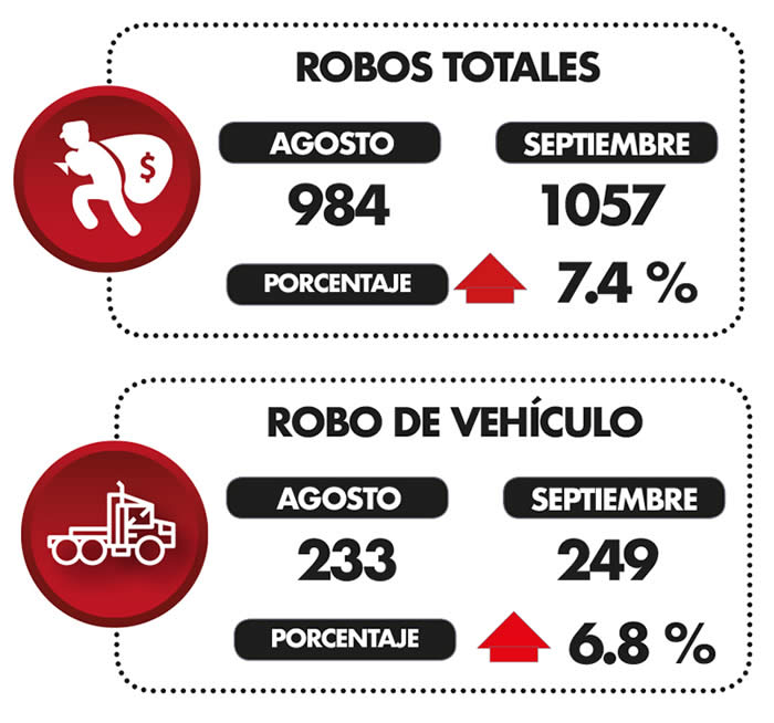 datos robos claudia 1