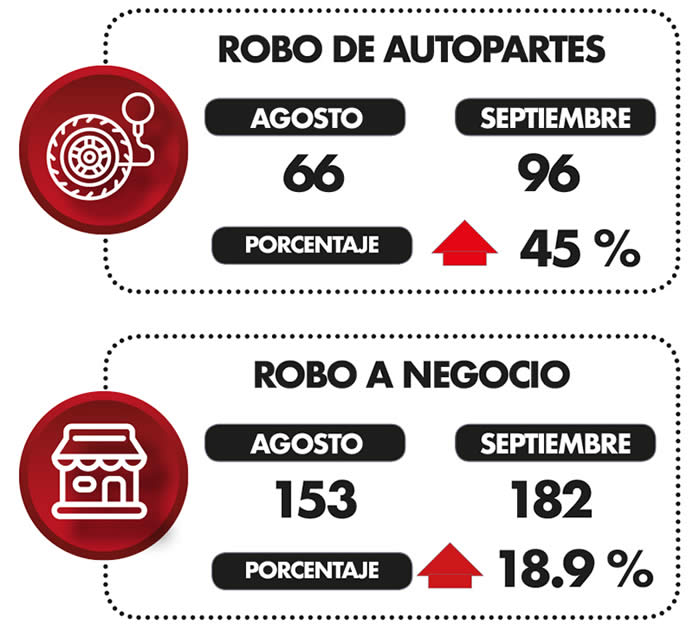 datos robos claudia 2