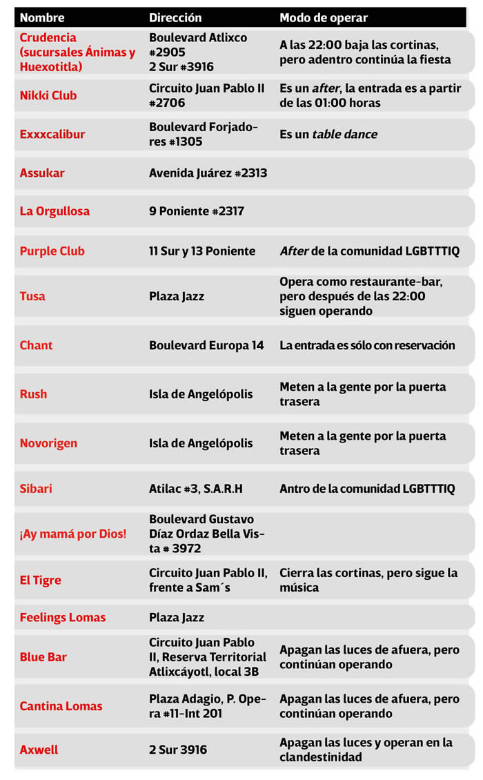 lista antros incumplidos medidas