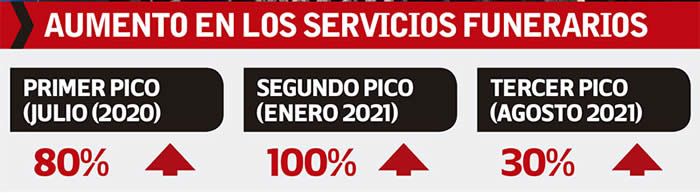 costo servicios funerarios