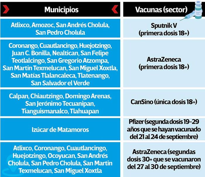 vacunacion chaviza zona conurbada municipios