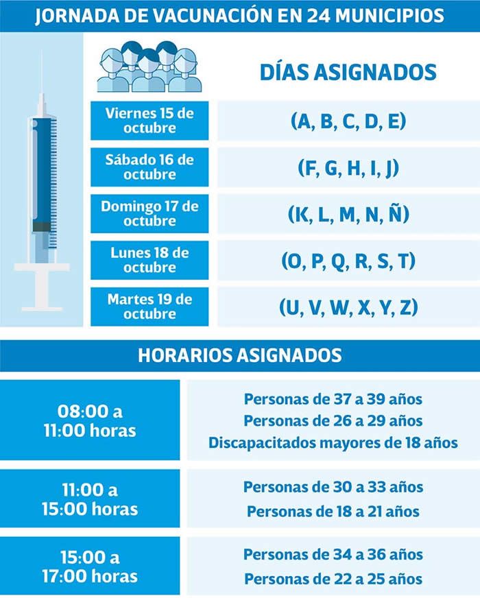 vacunacion chaviza zona conurbada