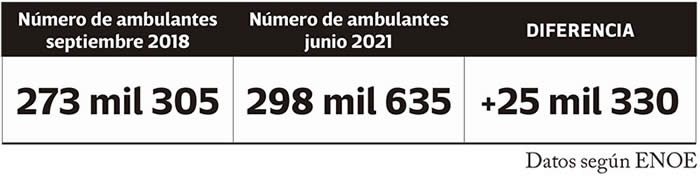 numero ambulantes puebla