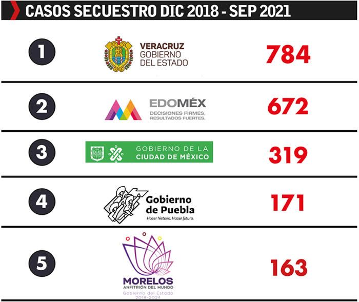 casos secuestro 2018 2021