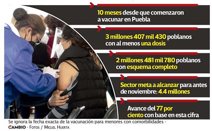 datos vacunacion puebla