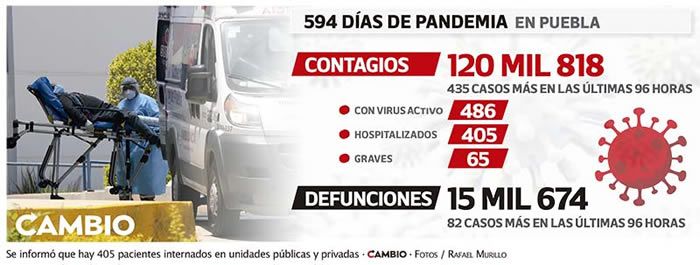 reporte estatal