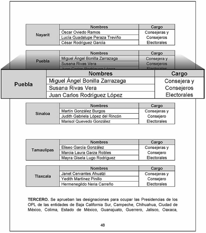 convocatoria consejeros iee aspirantes