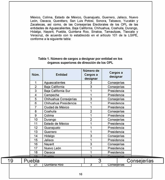 convocatoria consejeros iee numero cargos