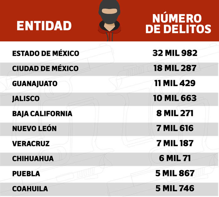 numero delitos nacional