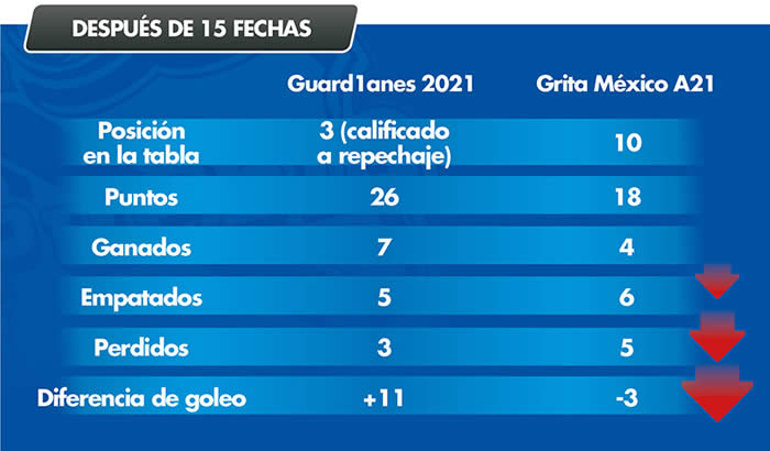 comparativo club puebla