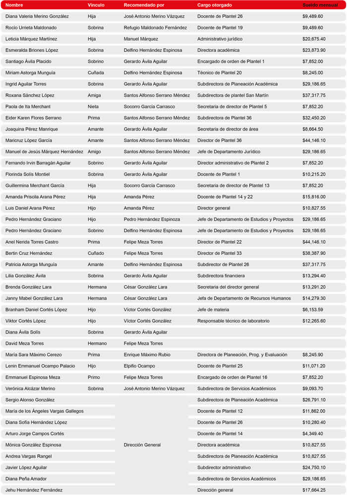 tabla datos salarios cobaep