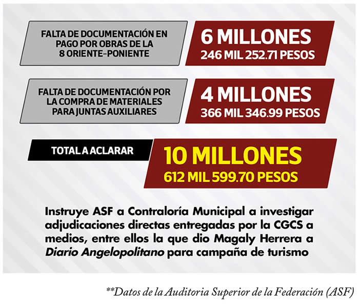 datos asf ayuntamiento