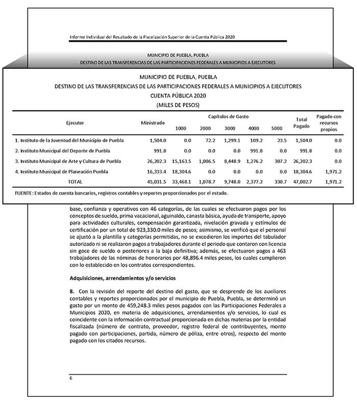 destino transferencias asf ayuntamiento