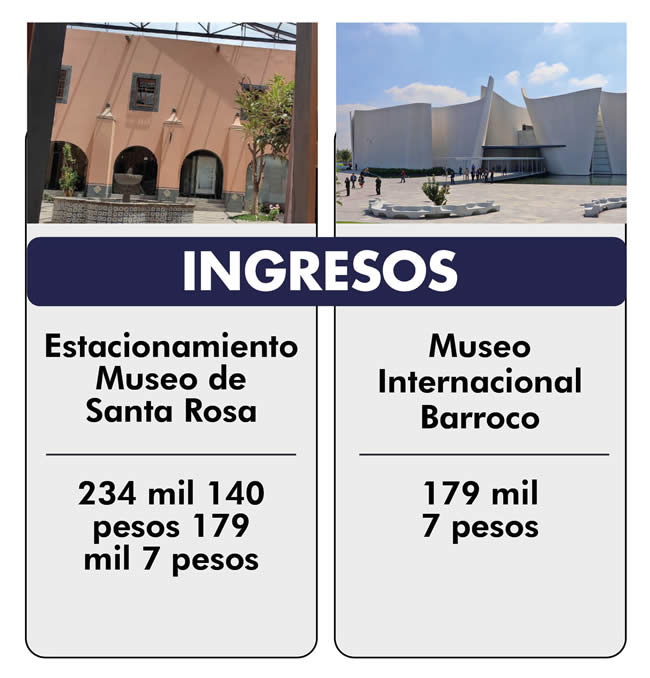 ingresos estacioamiento santa rosa mib puebla