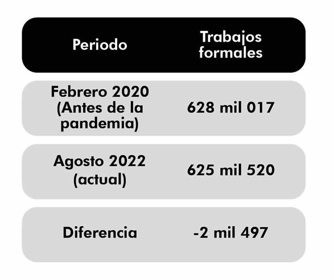 trabajos formales en puebla antes pandemia