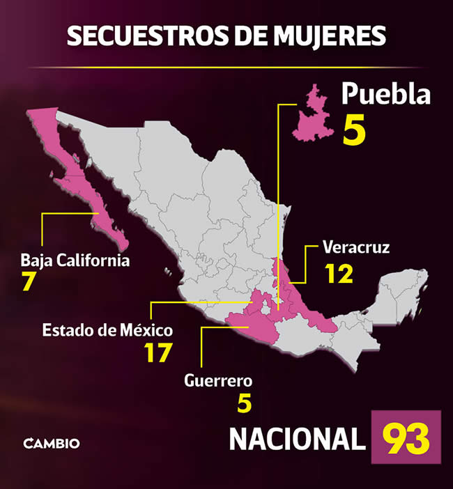 secuestros de mujeres a nivel nacional