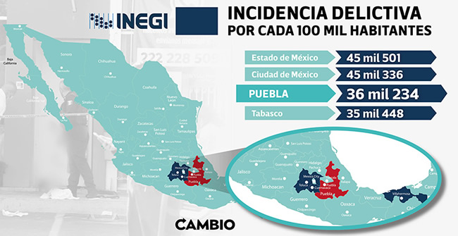 incidencia delictiva 2021 a nivel nacional