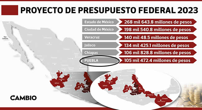 proyecto presupuesto federal 2023