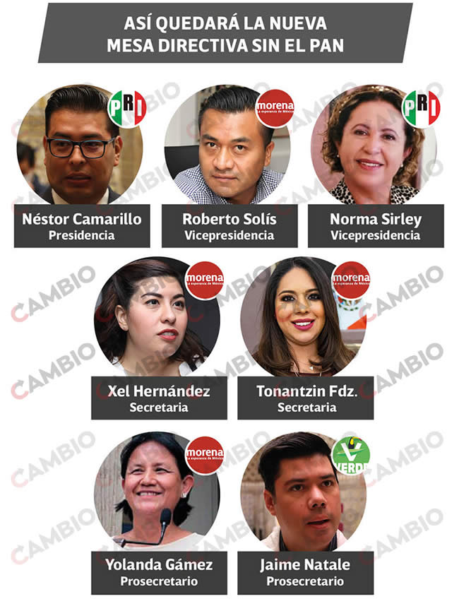 nueva mesa directiva congreso sin integrantes pan