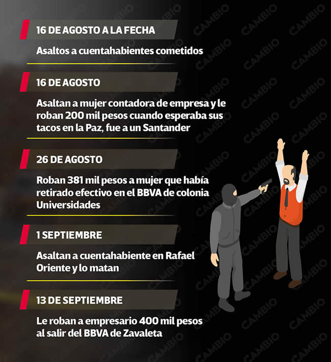 asaltos a cuentahabientes puebla