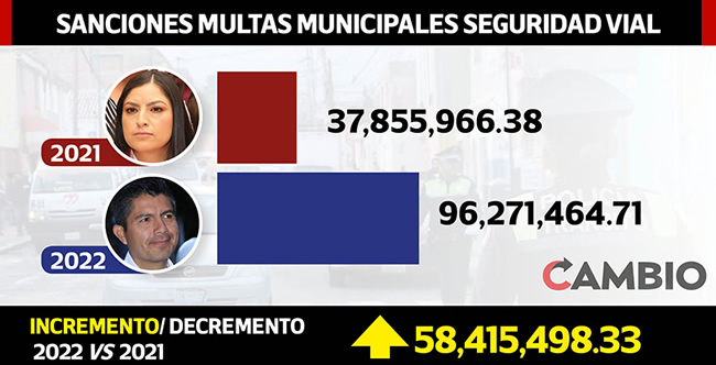 sanciones multas municipales seguridad vial