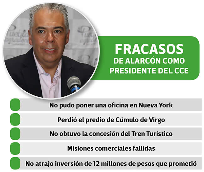 fracasos ignacio alarcon presidente cce