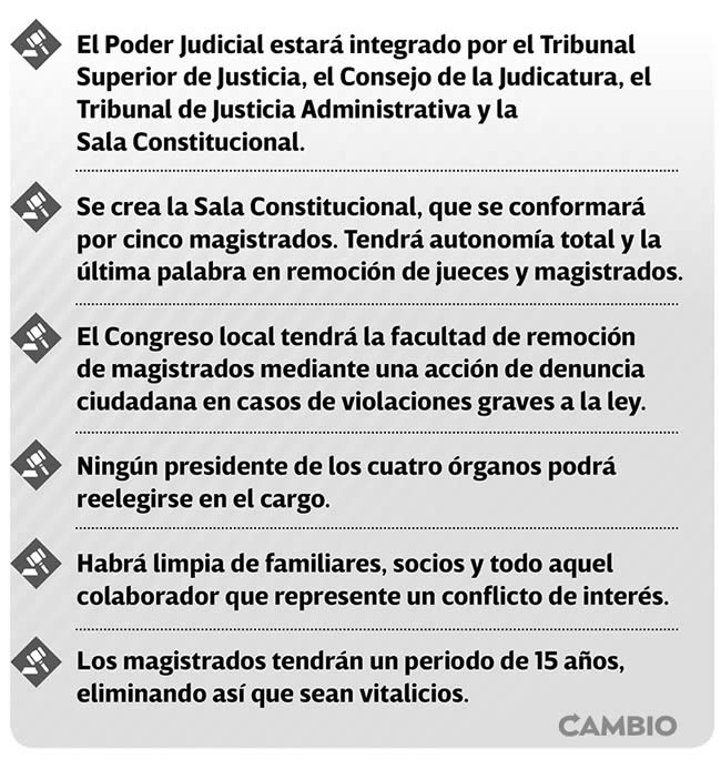 iniciativa reforma poder judicial puebla