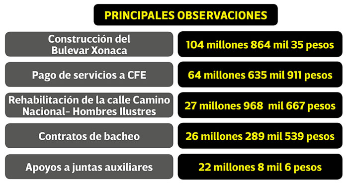observaciones administracion claudia rivera