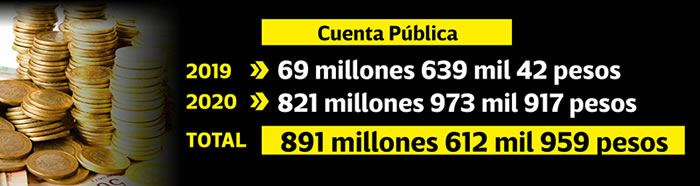 cuentas publicas claudia rivera malversacion recursos