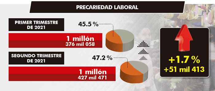 precariedad laboral