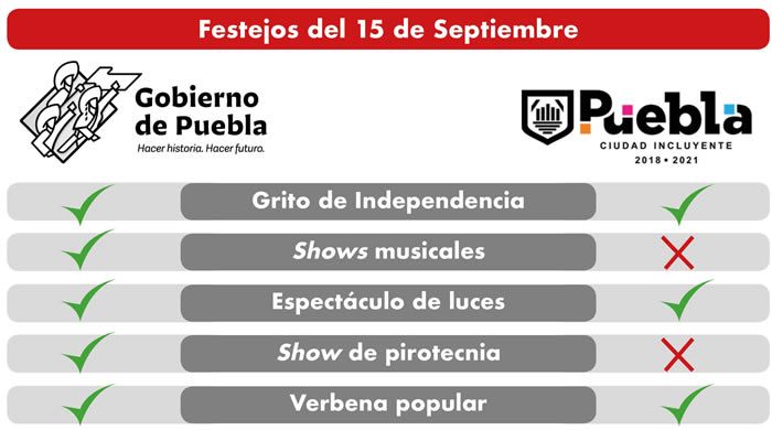 festejos 15 septiembre puebla