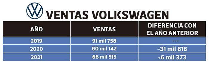 ventas vw 2019 2021