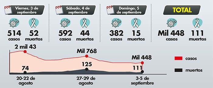 reporte fin semana