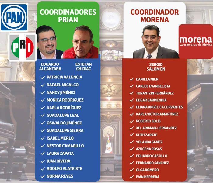 bancadas lxi legislatura puebla