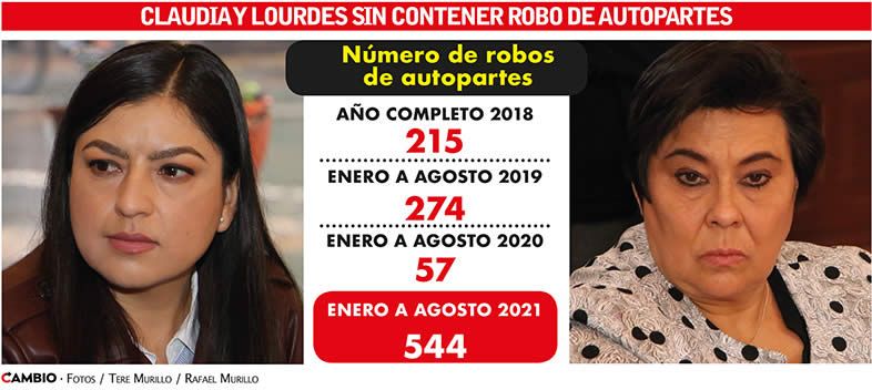 claudia rivera lourdes rosales robo autopartes