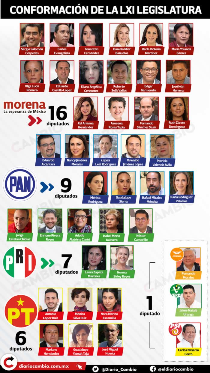 infografia conformacion legislatura