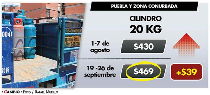 costo cilindro gas puebla