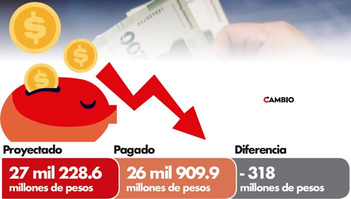 participaciones puebla