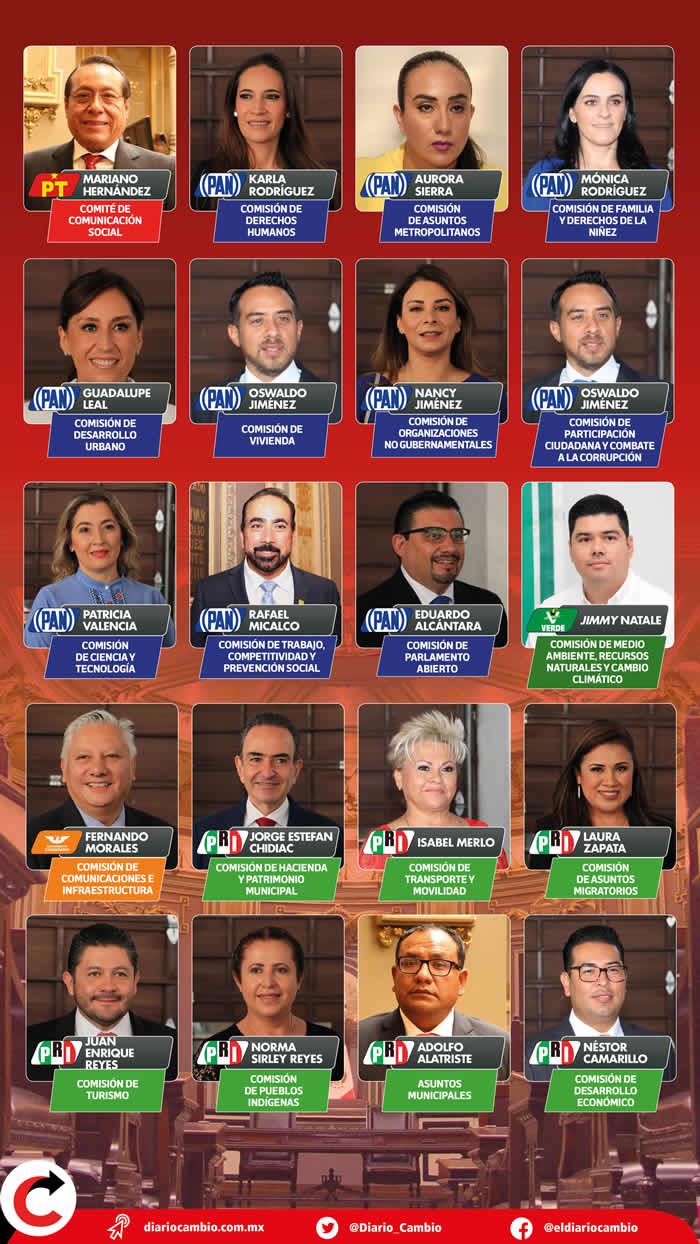 infografia comisiones congreso local 2