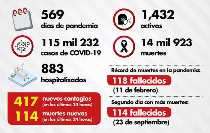 reporte estatal