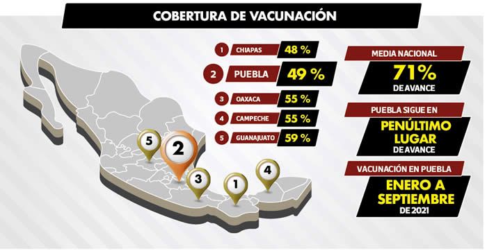 cobertura vacunacion