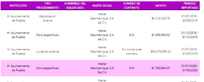 montos adjudicaciones ayutamiento