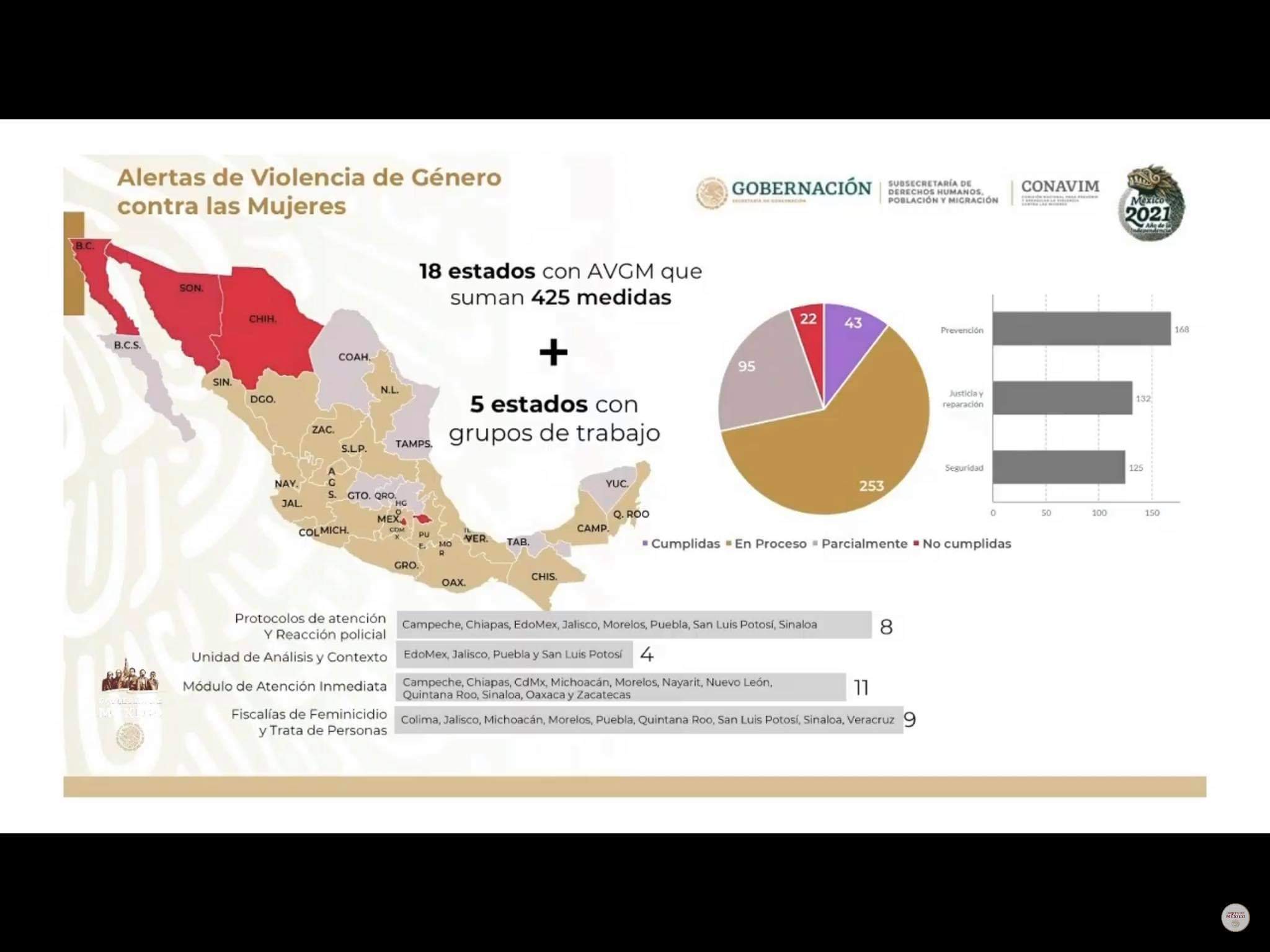 #8M Puebla en proceso de cumplimiento para medidas de Alerta de Género.jpg