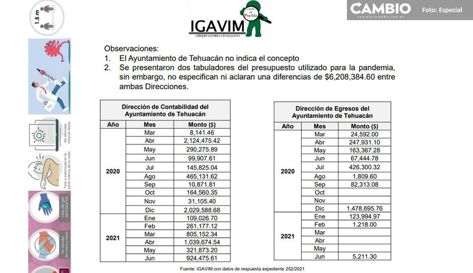  IGAVIM Observatorio Ciudadano.jpg