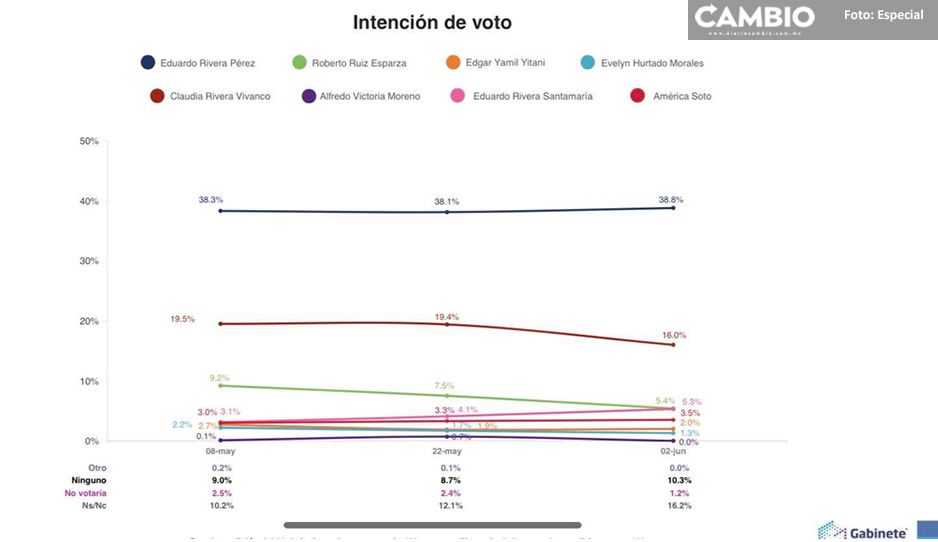 Intension voto.jpg