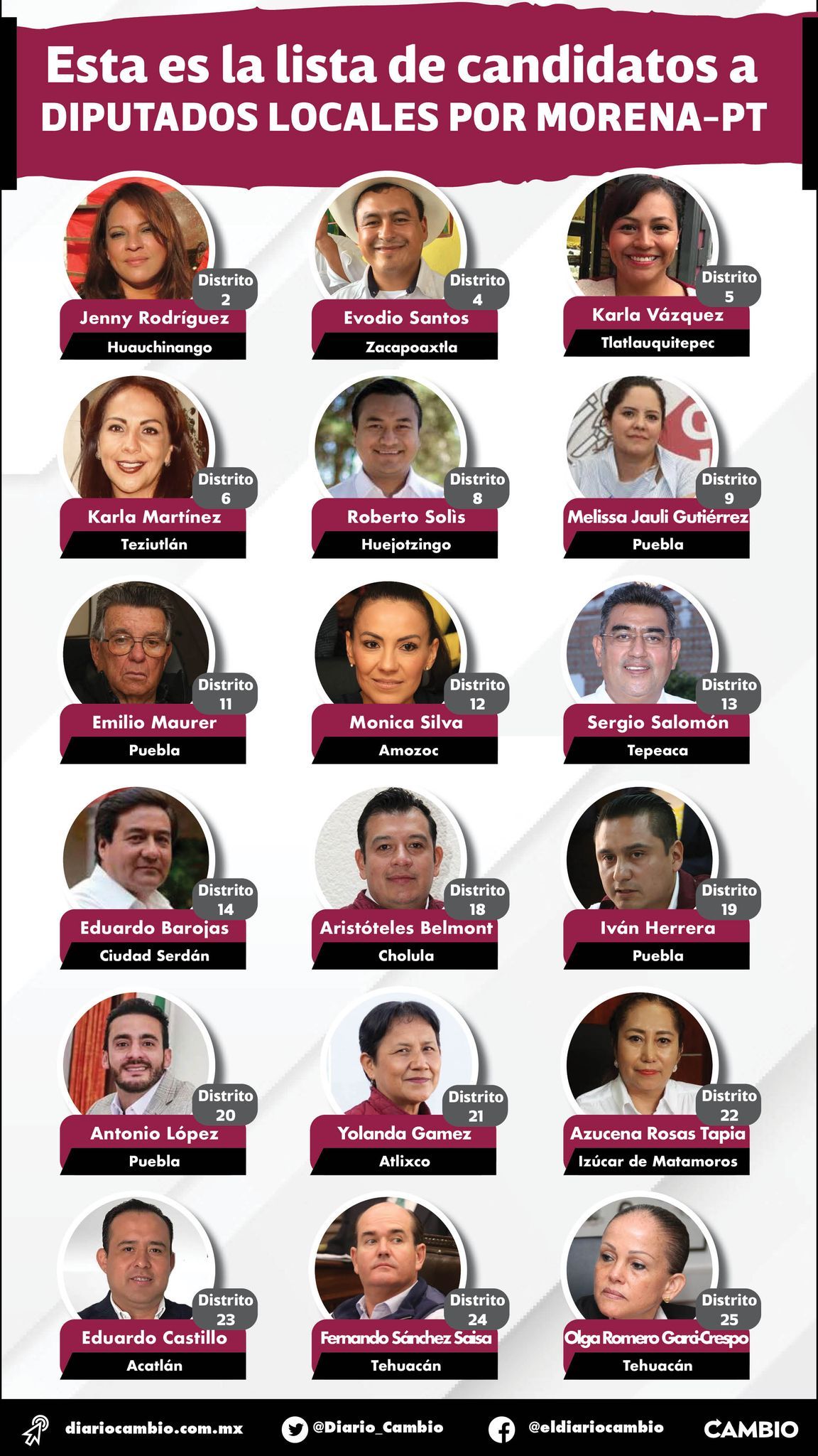 Lista candidatos Morena diputados locales ok.jpg