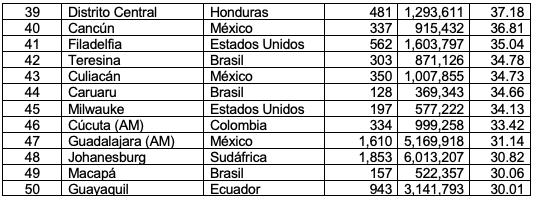 RANKING 50 CIUDADES VIOLENTAS 002.png