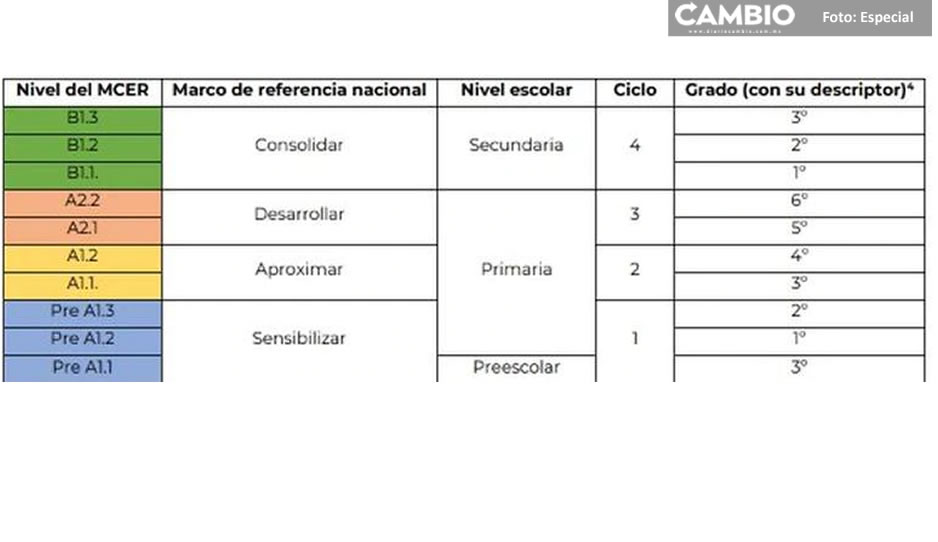fase de aprendizaje.jpg