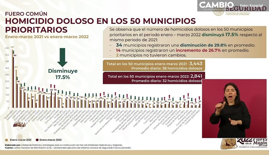 homicidios puebla .jpg